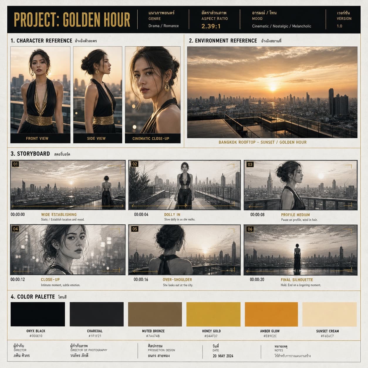 ตัวอย่าง production sheet — character reference + storyboard 6 cuts